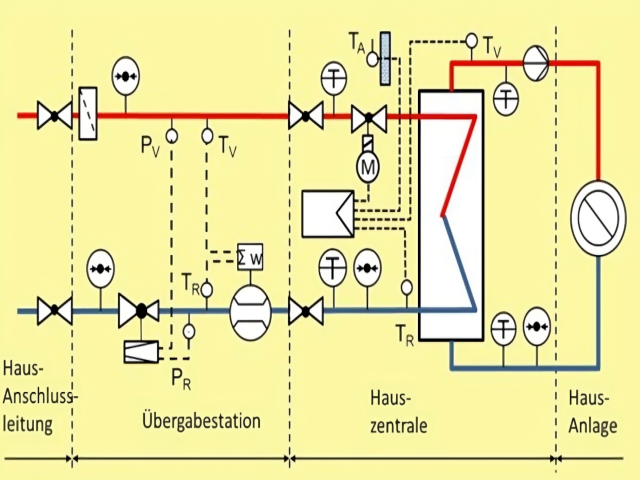 schematische Darstellung eines Fernwärme-Netzanschlusses